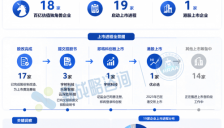 19家人形机器人企业IPO进程盘点 