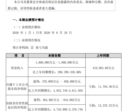 德明利：预计上半年净利润57亿元至65亿元，同比扭亏为盈