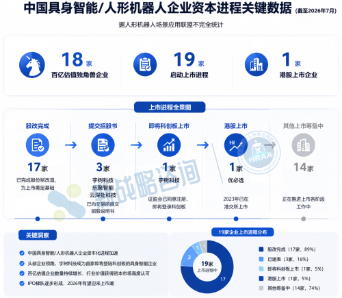 19家人形机器人企业IPO进程盘点
