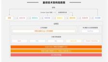从买算力到卖能力：嬴彻科技七亿商用里程背后的云上飞轮 