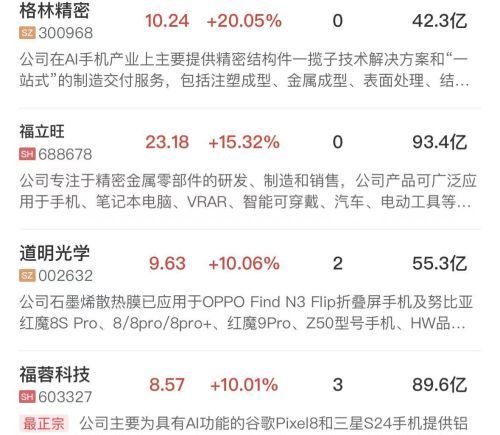 午报：创业板指冲高回落跌1.73%，端侧AI概念逆势爆发，医药板块持续活跃