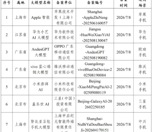 通义千问正式接入苹果生态，国内Apple智能体验迎来重磅升级