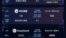 DeepSeek再启融资并筹划上市，国产大模型还将带来多少打新机会？ 