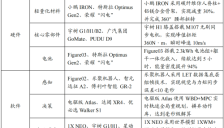人形机器人“小脑”运控能力技术升级及面临的挑战 