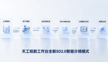 昆仑万维天工短剧工作台上线Agent智能分镜与无限画布，推动AI短剧从随机抽卡走向可控生产 