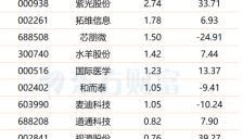 DeepSeek最新估值曝光，国产大模型资本化提速，多股获资金关注