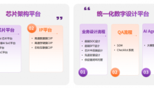 AI ASIC设计服务进入黄金窗口期 