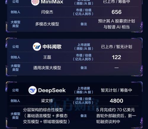 DeepSeek再启融资并筹划上市，国产大模型还将带来多少打新机会？