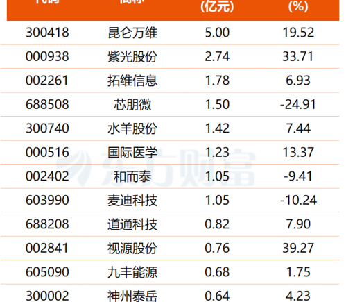 DeepSeek最新估值曝光，国产大模型资本化提速，多股获资金关注