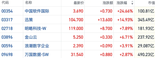 中软国际与Moonshot AI签署Token分成协议，AI商业化需求爆发带动股票大涨超30%