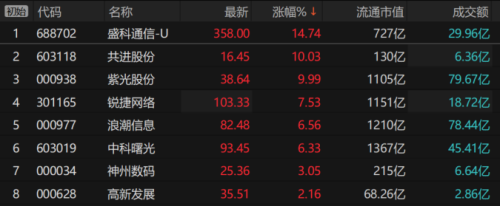 国产算力基础设施集中亮相WAIC，进入系统级竞争时代