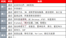 环球市场下周看点：AI交易迎关键考验，财报季、央行决议与中东局势牵动市场 