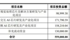 国科微拟定增募资50.61亿元，超37亿元投向AI相关芯片，股价较年内高点已回撤近60%