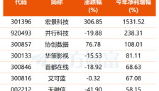算力紧缺！Kimi、Meta接连大动作 机构看好算力租赁景气与价值重估(附股)
