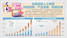 人工智能国际合作有了路线图 