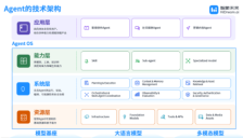 智象未来发布全球首个无限时长创作智能体vivago R1 商业可用率达到85% 