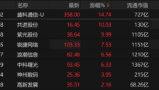 国产算力基础设施集中亮相WAIC，进入系统级竞争时代 