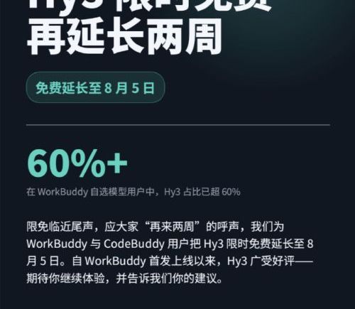 腾讯混元Hy3限免活动延期至8月5日 WorkBuddy和CodeBuddy用户继续免费使用