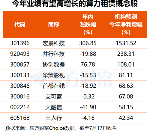 算力紧缺！Kimi、Meta接连大动作 机构看好算力租赁景气与价值重估(附股)