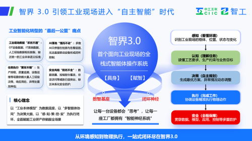 1784604936743626.png 04-图:智界3.0引领工业现场进入“自主智能”时代.png