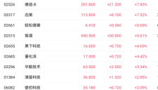 政策利好叠加算力突破，智谱盘中一度涨近14% 