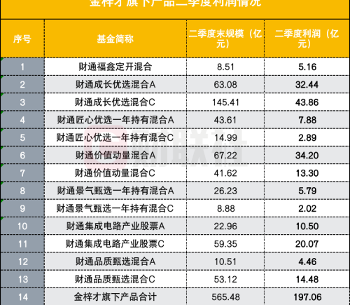 金梓才二季度为基民净赚200亿，如何看待AI产业趋势？