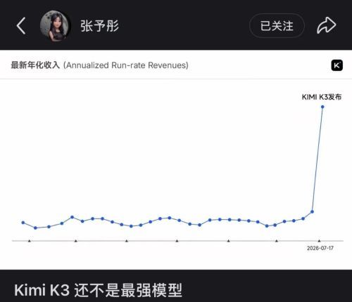 Kimi K3走红 月之暗面回应争议：并非蒸馏复刻现有模型 国产AI不应被贴低价标签 知情人士称估值或超300亿美元