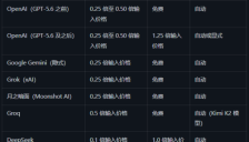 OpenRouter推出全新技术，多轮 Agent 调用成本最高可降至 1.75 倍 
