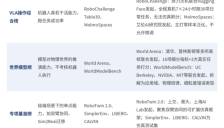 “人均第一”，具身智能榜单能信吗？ 