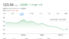 华尔街一家顶级投资银行对此表示，虽然并不看好AI热潮会持续多久，但看好SpaceX太空数据中心项目。 