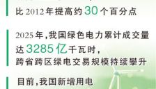 人工智能加速发展，如何推进算电协同？ 