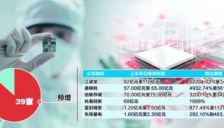 半导体产业链上半年业绩大面积预增 AI算力需求驱动产品涨价 
