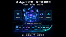 首个国产自进化 Agent 落地，ToCodex 推动 AI 编程从跟随走向超越 