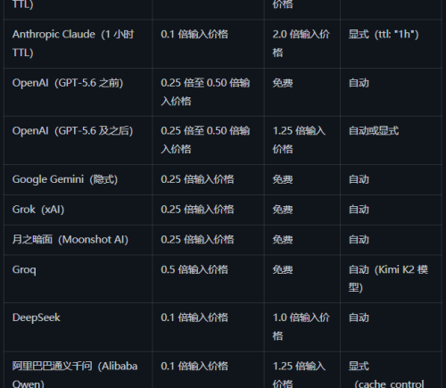 OpenRouter推出全新技术，多轮 Agent 调用成本最高可降至 1.75 倍