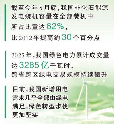 人工智能加速发展，如何推进算电协同？