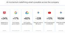 Alphabet 二季度营收增长 24%，Gemini 月活跃用户达 9.5 亿 