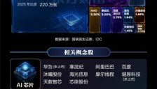 国产算力“三支箭”：一图梳理相关概念股 