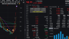 立新能源发布澄清称无算力业务后获五连板 