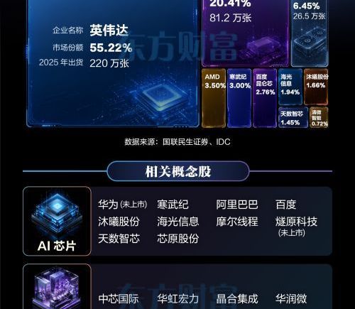 国产算力“三支箭”：一图梳理相关概念股