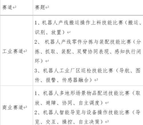 “江源杯”2026具身智能场景技能挑战赛正式启动