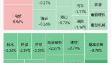 A股早盘集体下跌 指数全绿 军工股和电网设备活跃 长缆科技4连板 贵金属领跌 算力租赁走弱 