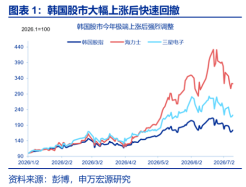 韩国央行称AI需求重塑了韩国半导体产业格局