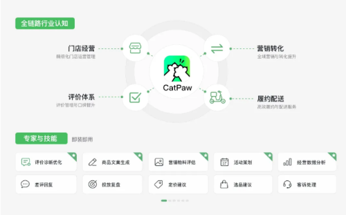 美团发布全场景AI Agent平台CatPaw，搭载1.6T参数开源大模型LongCat 2.0
