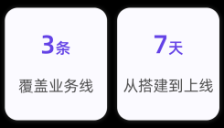 零技术背景瑜伽工作室7天用ChatDoing搭建AI客服跑通3条业务线 