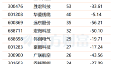 人形机器人概念股活跃，机构紧盯多只上市公司 