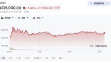 英伟达向韩国Naver投资10亿美元布局AI基础设施 
