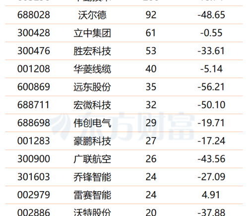 人形机器人概念股活跃，机构紧盯多只上市公司