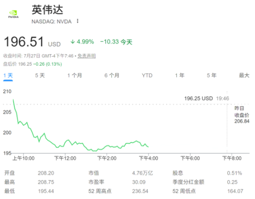 全球股王易主 英伟达市值被苹果反超