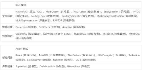 TaiXu-Admin V0.1.2 发布：将 LLM、RAG 与 Agent 集成至同一套管理后台