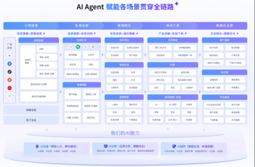 2026年内嵌式AI Agent部署方案甄选：内嵌、平台、底座智能体搭建模式适用场景全解析